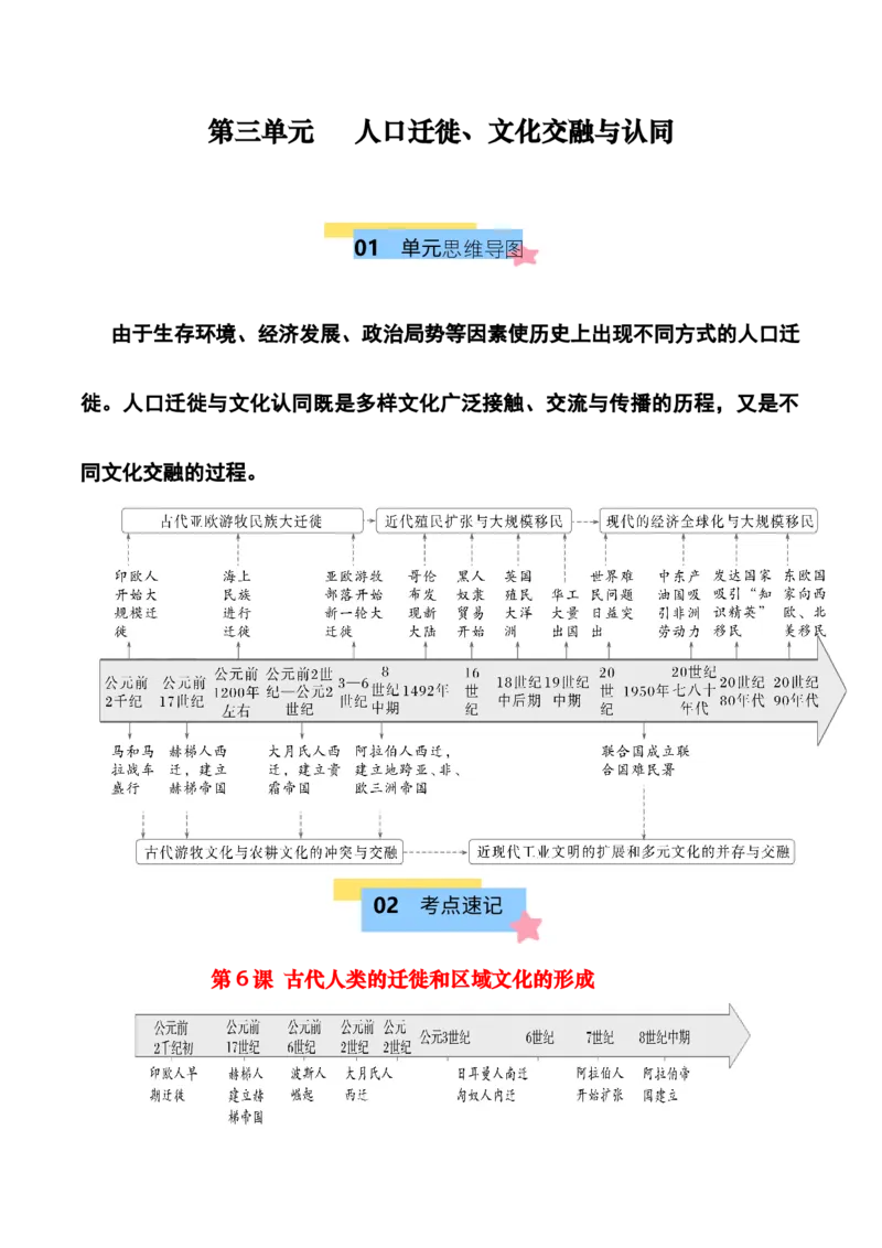 《第三单元人口迁徙、文化交融与认同（知识清单）-（选择性必修3：文化交流与传播）_新版高中_高中历史新版_高中历史选择性必修3（统编版）_单元复习专项-P43_2025版》第1页预览