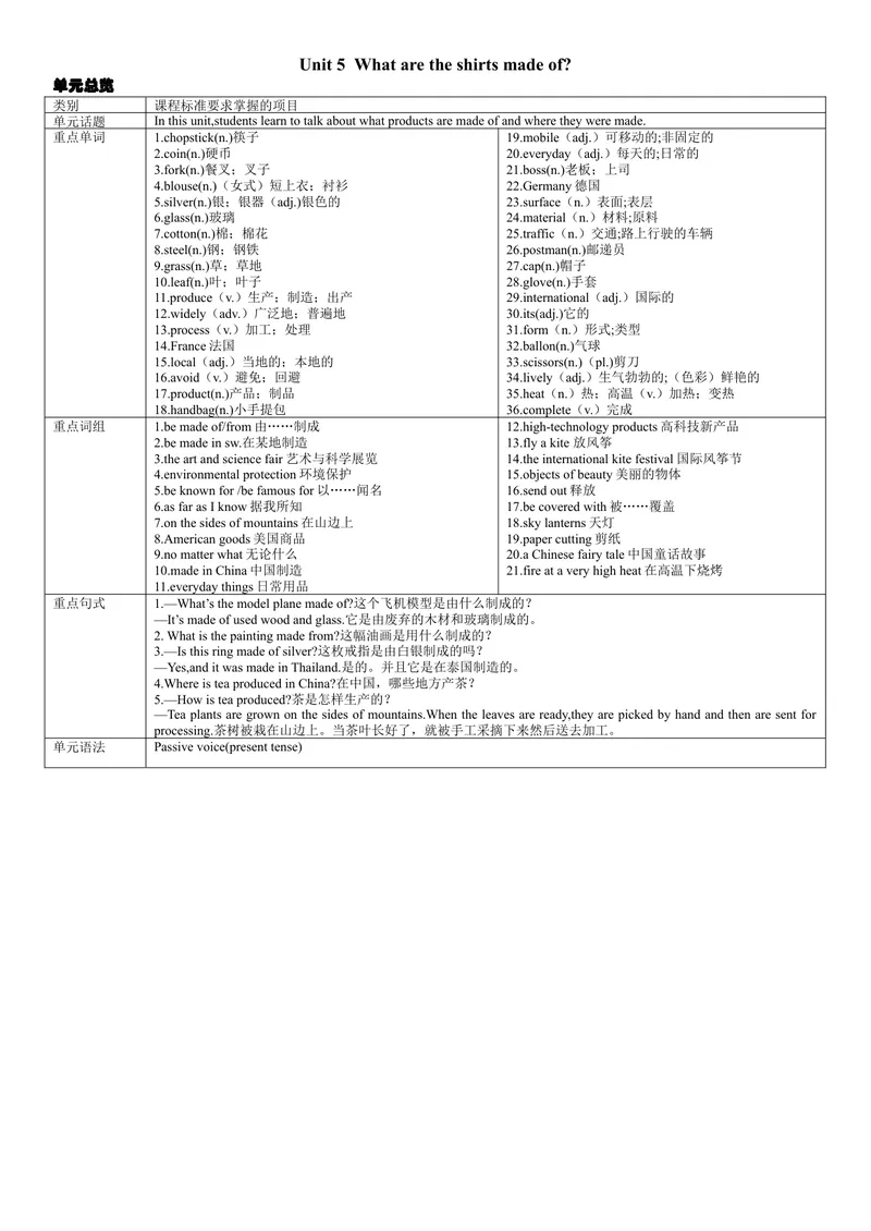 《第一课时_初中英语789_26秋最新人教版英语九年级上册_26秋人教九上_39、赠送其它资料_旧版资料_7.复习课件_复习习题导学案课件_Unit5电子导学案》第1页预览