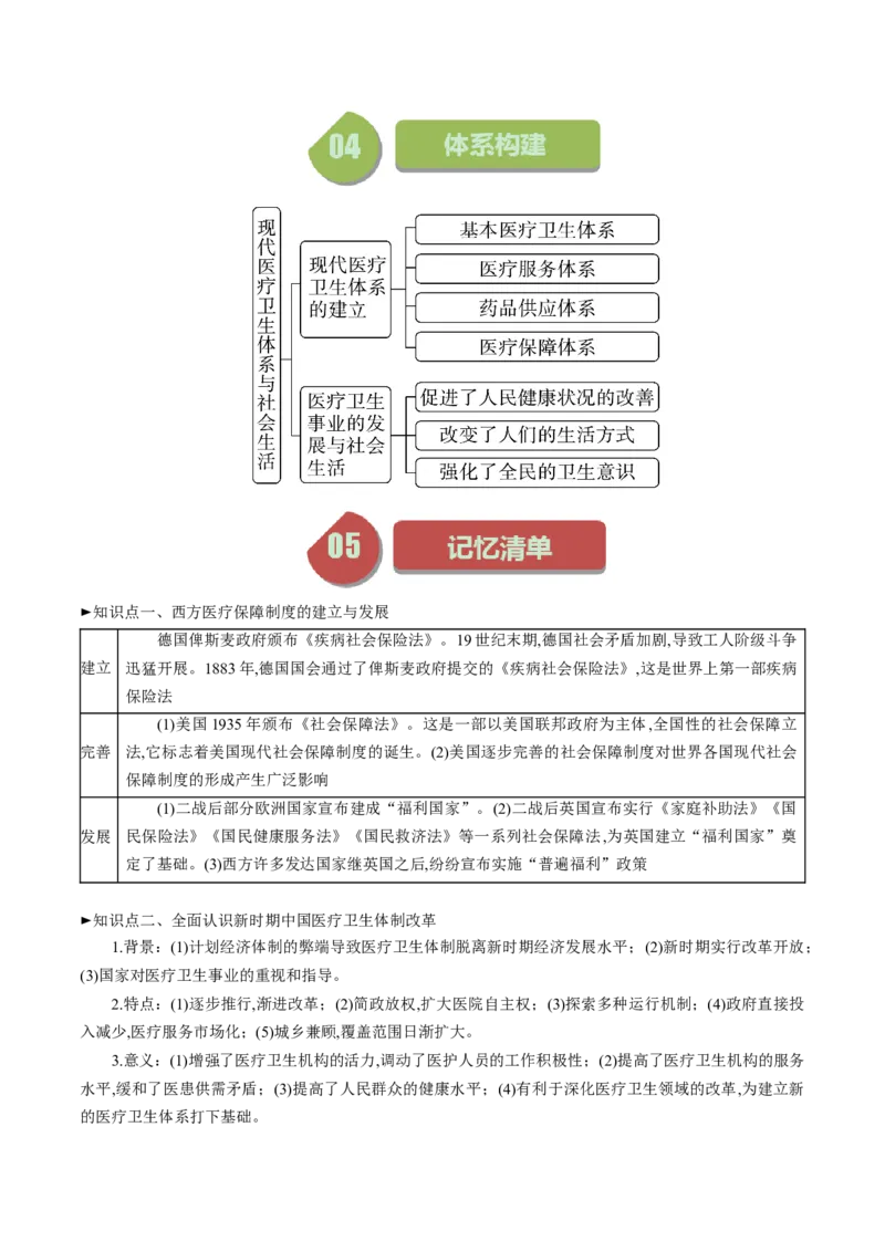 《第15课现代医疗卫生体系与社会生活-选择性必修2：经济与社会生活）_新版高中_高中历史新版_高中历史选择性必修2（统编版）_同步讲义-P5_2024版》第5页预览