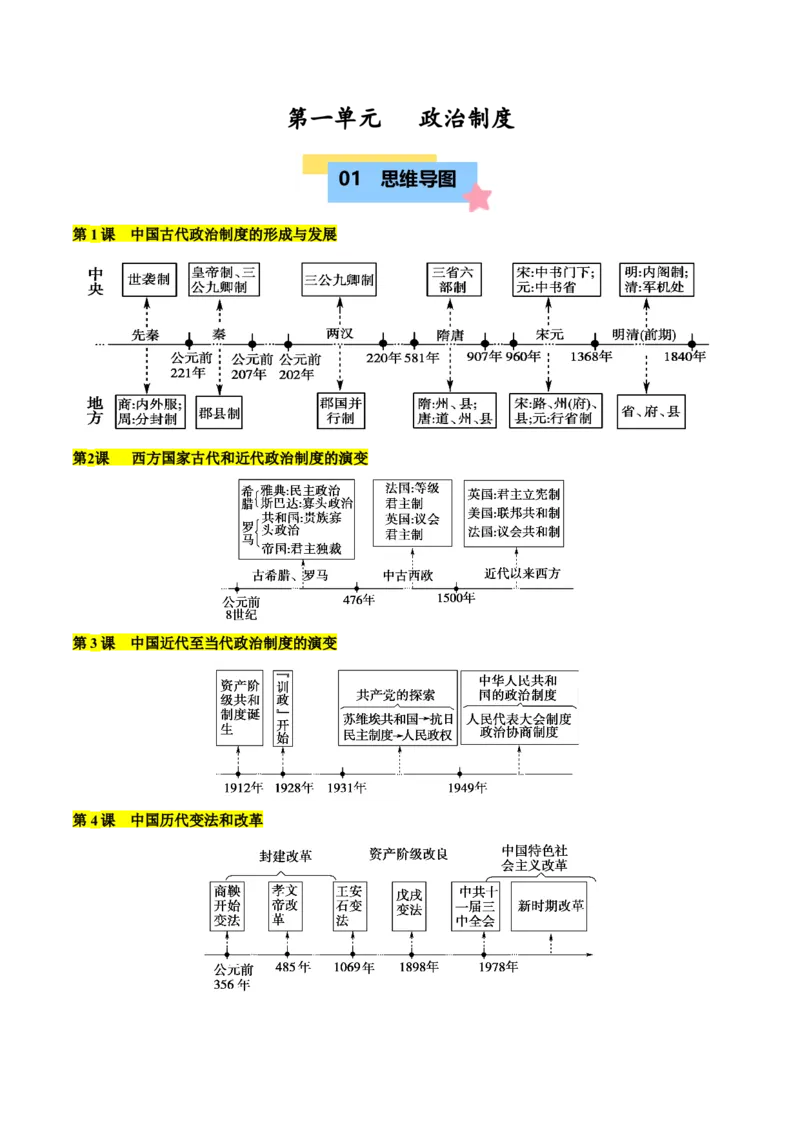 《第一单元政治制度（知识清单）-（选择性必修1：国家制度与社会治理）_新版高中_高中历史新版_高中历史选择性必修1（统编版）_单元复习专项-P43_2025版》第1页预览