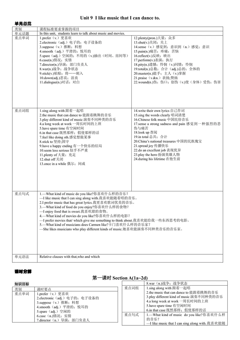 《第一课时_初中英语789_26秋最新人教版英语九年级上册_26秋人教九上_39、赠送其它资料_旧版资料_7.复习课件_复习习题导学案课件_Unit9电子导学案》第1页预览