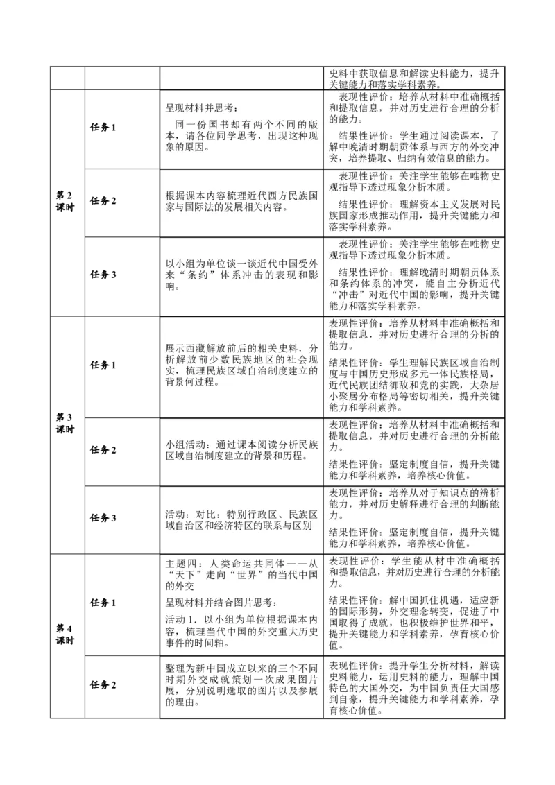 《第四单元国家关系与民族关系（大单元教学设计）-（统编版选择性必修一）_新版高中_高中历史新版_高中历史选择性必修1（统编版）_大单元教学课件+教学设计-P21》第7页预览