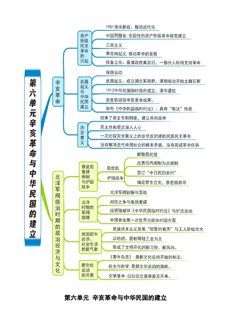 《第六单元（知识清单）（统编版中外历史纲要上）_新版高中_高中历史新版_高中历史纲要上（统编版）_单元复习专项-P43_2024版》第1页预览