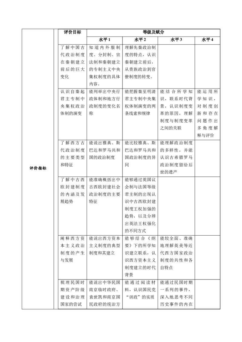 《第一单元政治制度（大单元教学设计）-（统编版选择性必修一）_新版高中_高中历史新版_高中历史选择性必修1（统编版）_大单元教学课件+教学设计-P21_第一单元政治制度（1-4）》第4页预览