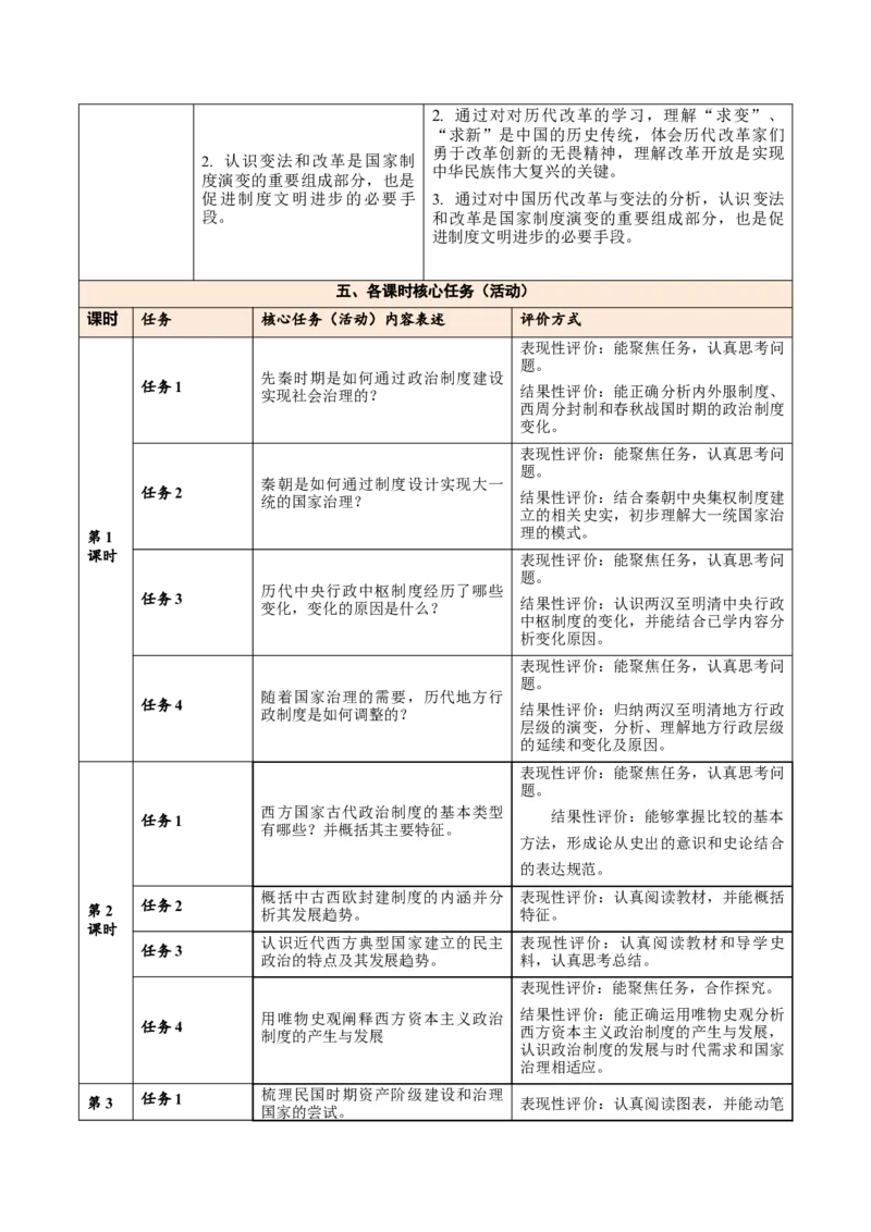 《第一单元政治制度（大单元教学设计）-（统编版选择性必修一）_新版高中_高中历史新版_高中历史选择性必修1（统编版）_大单元教学课件+教学设计-P21_第一单元政治制度（1-4）》第7页预览