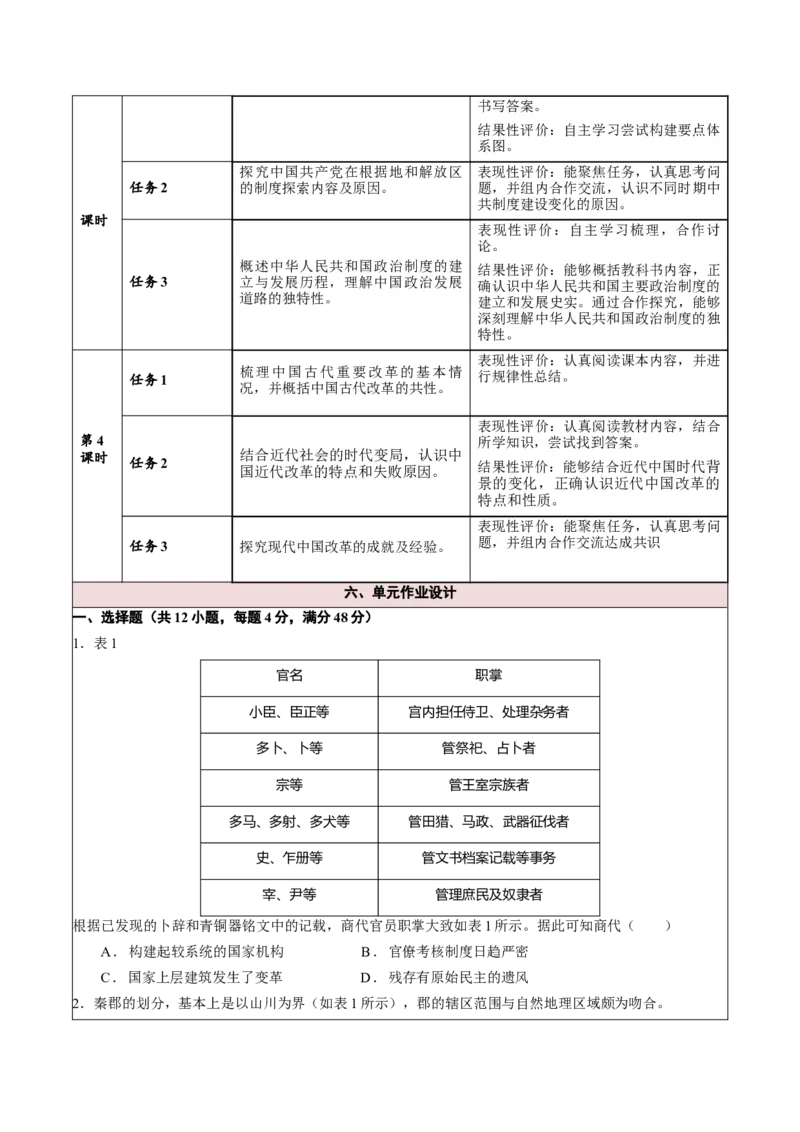 《第一单元政治制度（大单元教学设计）-（统编版选择性必修一）_新版高中_高中历史新版_高中历史选择性必修1（统编版）_大单元教学课件+教学设计-P21_第一单元政治制度（1-4）》第8页预览