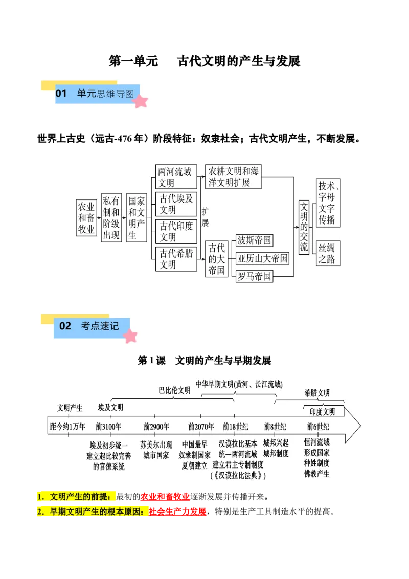 《第一单元古代文明的产生与发展（知识清单）-（中外历史纲要下）_新版高中_高中历史新版_高中历史纲要下（统编版）_单元复习专项-P43_2025版》第1页预览