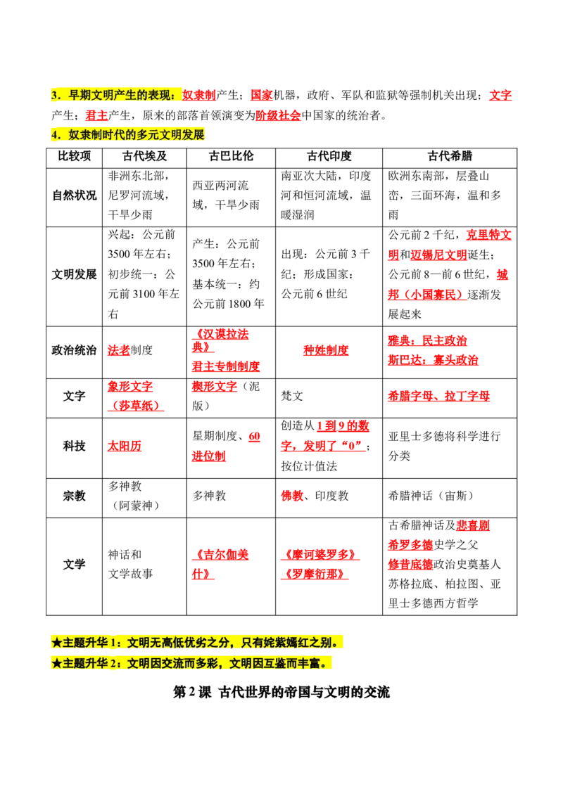 《第一单元古代文明的产生与发展（知识清单）-（中外历史纲要下）_新版高中_高中历史新版_高中历史纲要下（统编版）_单元复习专项-P43_2025版》第2页预览