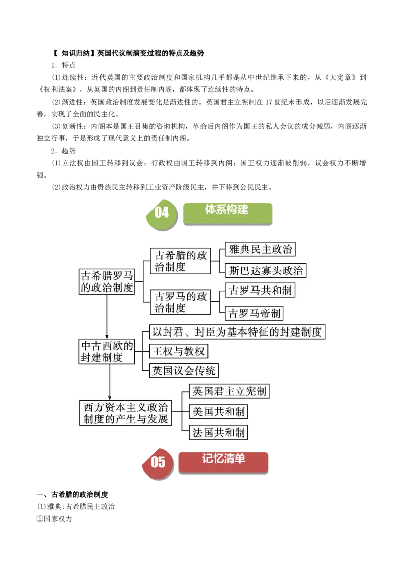 《第2课西方国家古代和近代政治制度的演变（答案版）_新版高中_高中历史新版_高中历史选择性必修1（统编版）_同步讲义-P5_2024版》第6页预览