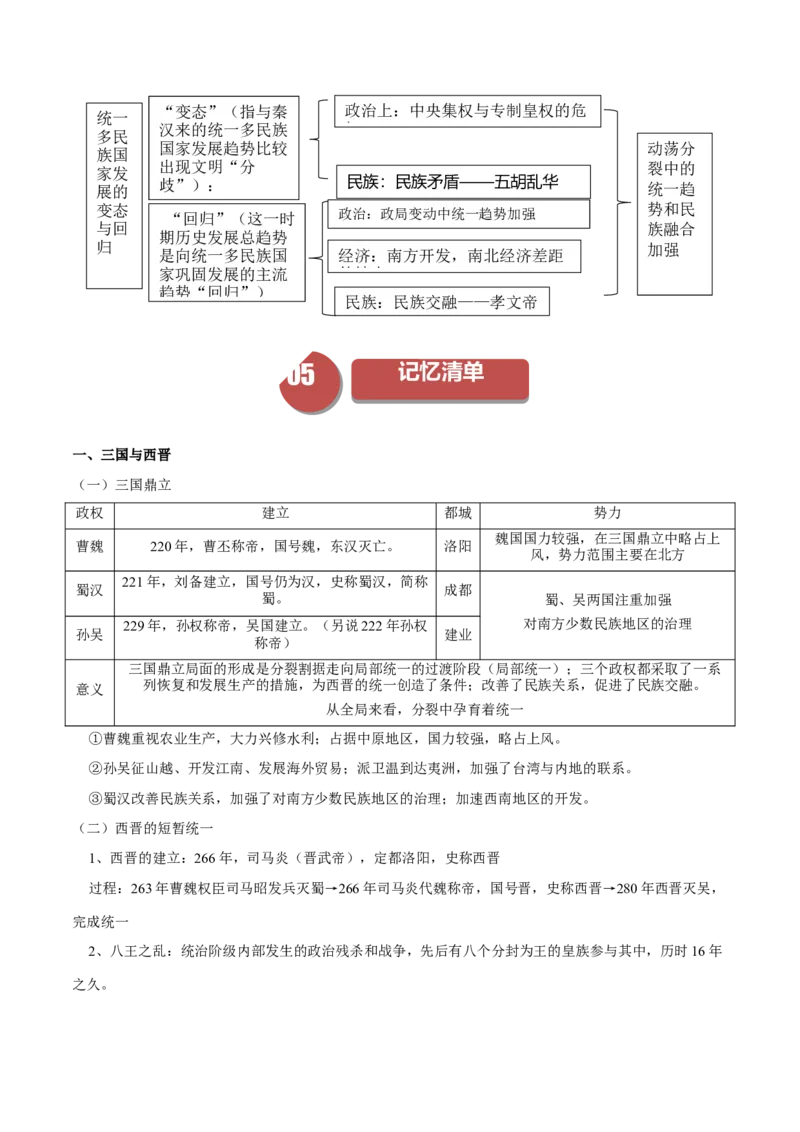 《第5课三国两晋南北朝的政权更迭与民族交融（学案）-（中外历史纲要上册）_新版高中_高中历史新版_高中历史纲要上（统编版）_同步讲义-P5_2024版》第9页预览