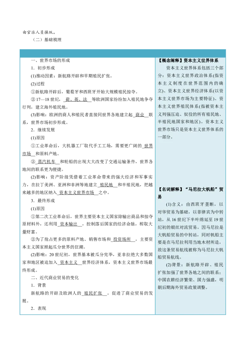 《第8课世界市场与商业贸易-选择性必修2：经济与社会生活）_新版高中_高中历史新版_高中历史选择性必修2（统编版）_同步讲义-P5_2024版》第2页预览