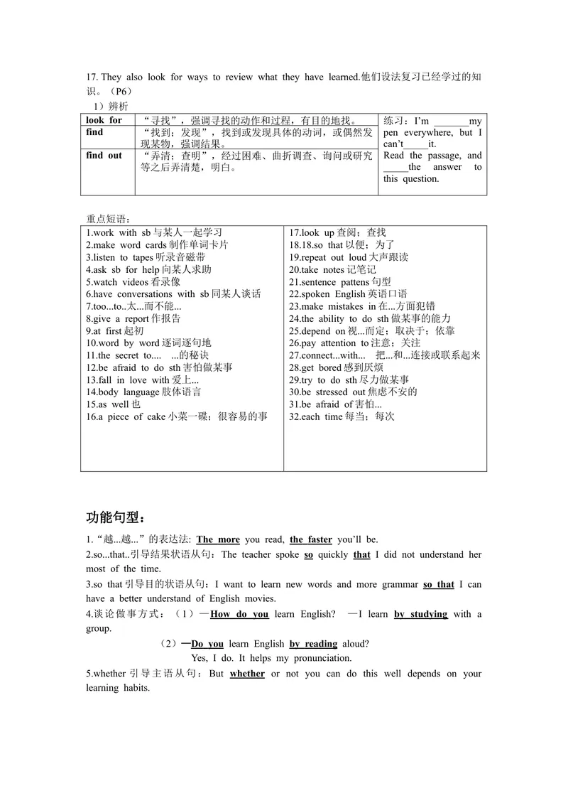 《新人教版9年级英语全一册知识点总结_初中英语789_26秋最新人教版英语九年级上册_26秋人教九上_39、赠送其它资料_旧版资料_14.知识点》第8页预览