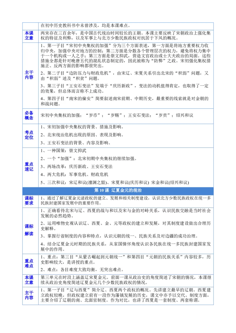 《第三单元（知识清单）（统编版中外历史纲要上）_新版高中_高中历史新版_高中历史纲要上（统编版）_单元复习专项-P43_2024版》第4页预览