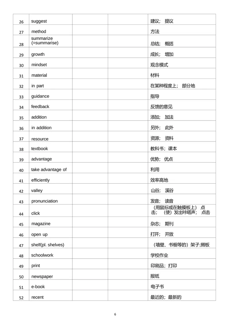 《单词英汉互译默写表_初中英语789_26秋最新人教版英语九年级上册_26秋人教九上_03、单词默写表（中译英+英译中）PDF版+word版》第6页预览