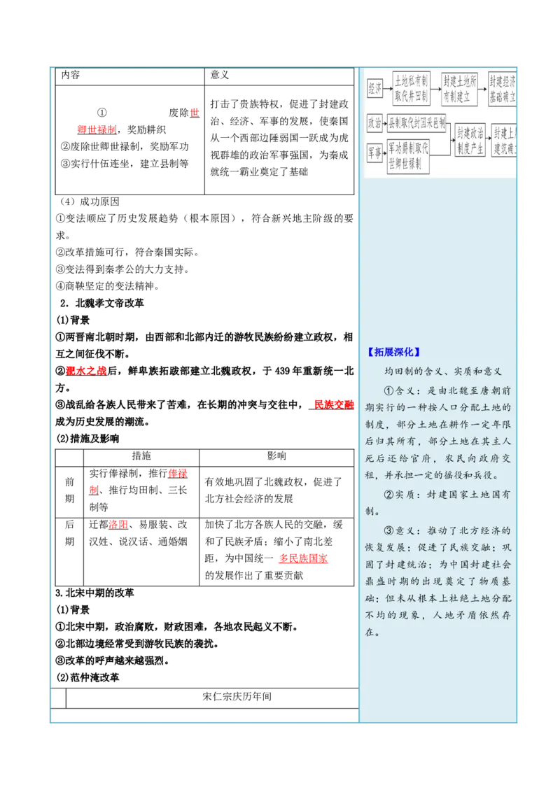 《第4课中国历代变法和改革（答案版）_新版高中_高中历史新版_高中历史选择性必修1（统编版）_同步讲义-P5_2024版》第2页预览