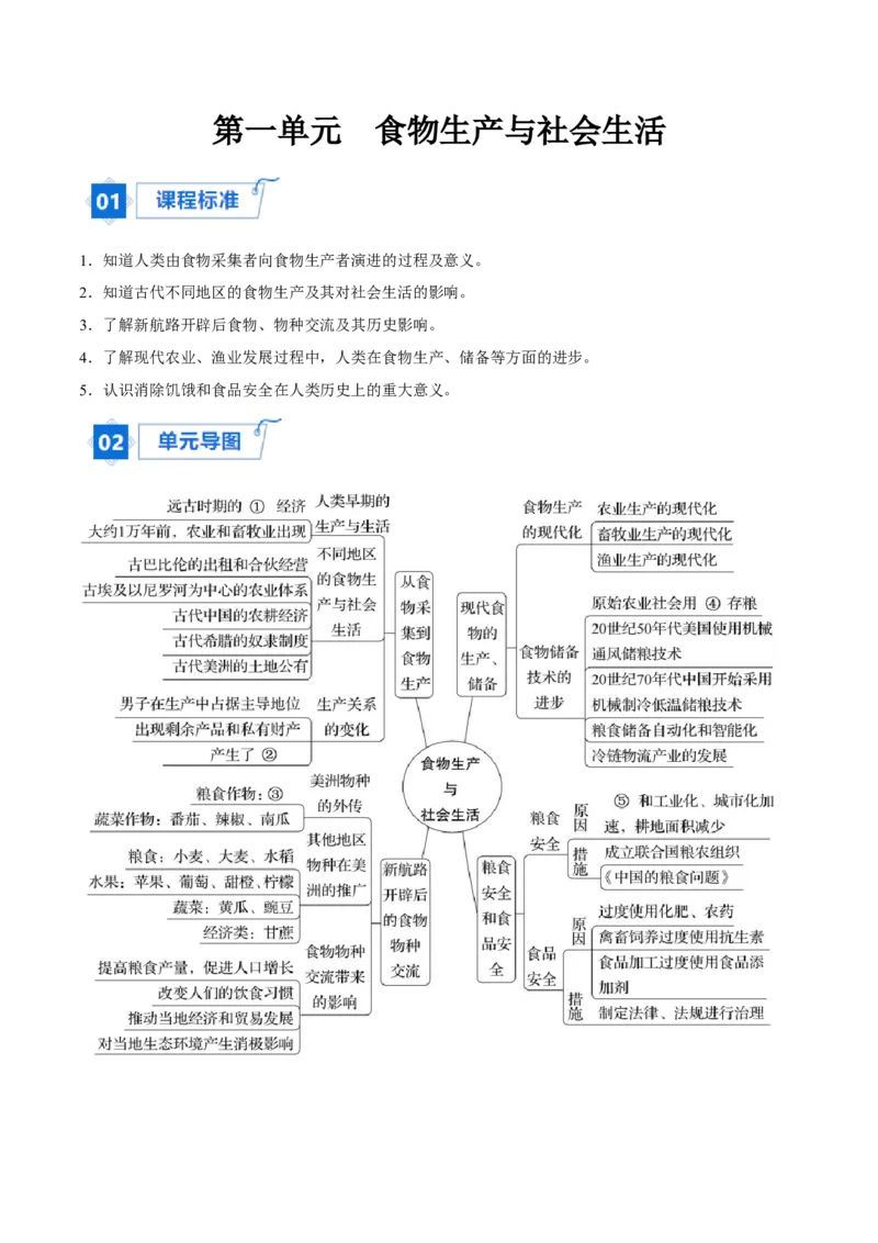 《第一单元食物生产与社会生活（知识清单）（选择性必修2：经济与社会生活）_新版高中_高中历史新版_高中历史选择性必修2（统编版）_单元复习专项-P43_2024版》第1页预览