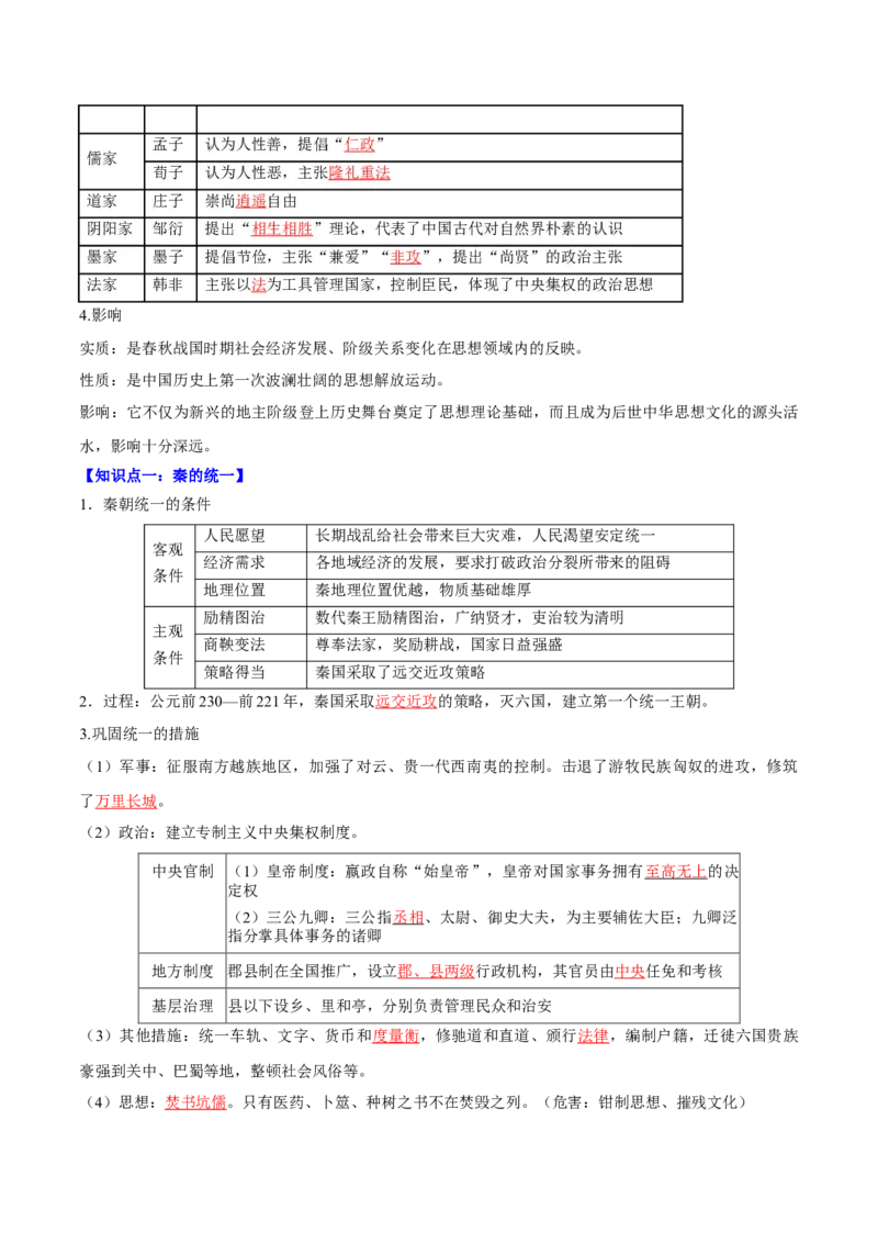 《纲要上中国古代史（知识清单）（背诵版）_新版高中_高中历史新版_高中历史选择性必修2（统编版）_期末总复习-P155》第4页预览