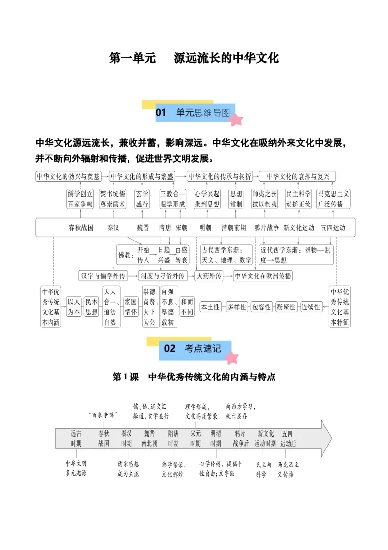 《第一单元源远流长的中华文化（知识清单）-（选择性必修3：文化交流与传播）_新版高中_高中历史新版_高中历史选择性必修3（统编版）_单元复习专项-P43_2025版》第1页预览
