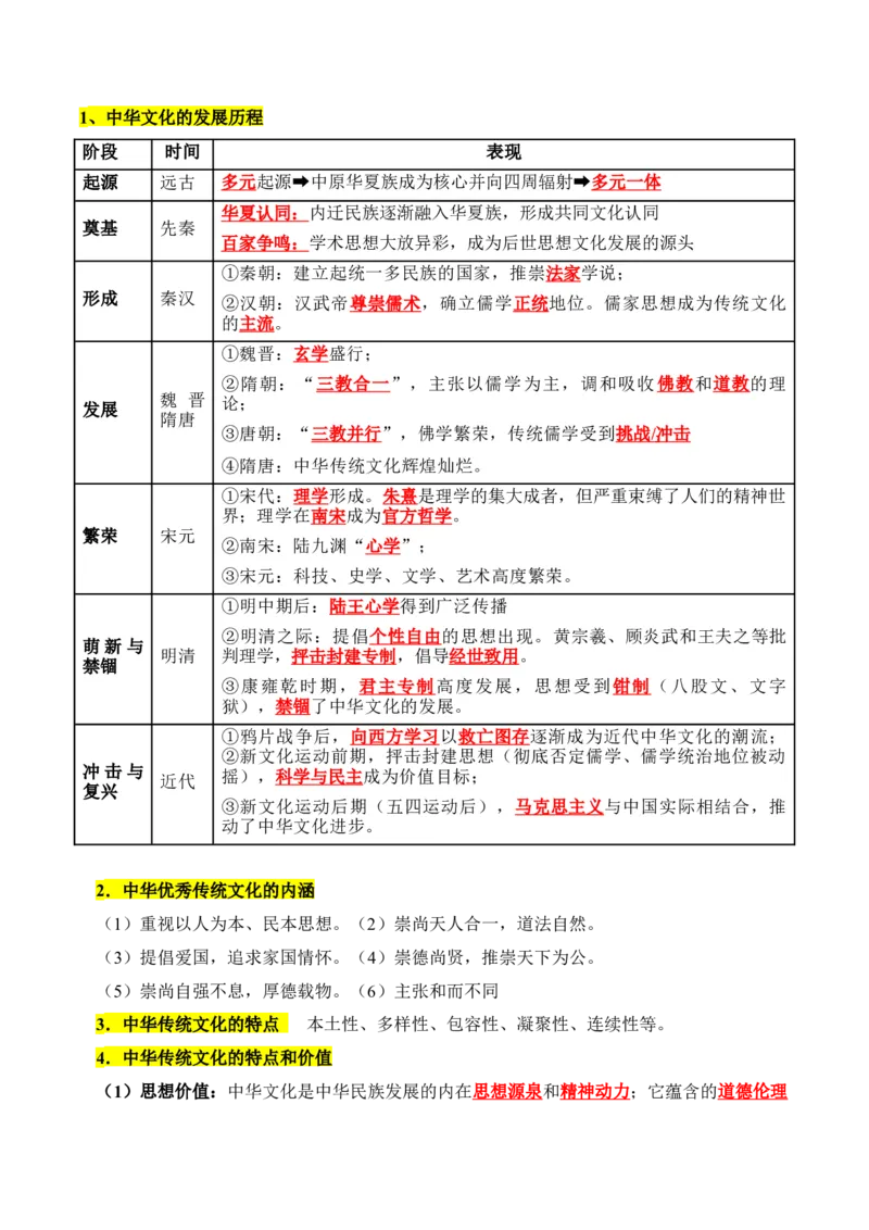 《第一单元源远流长的中华文化（知识清单）-（选择性必修3：文化交流与传播）_新版高中_高中历史新版_高中历史选择性必修3（统编版）_单元复习专项-P43_2025版》第2页预览