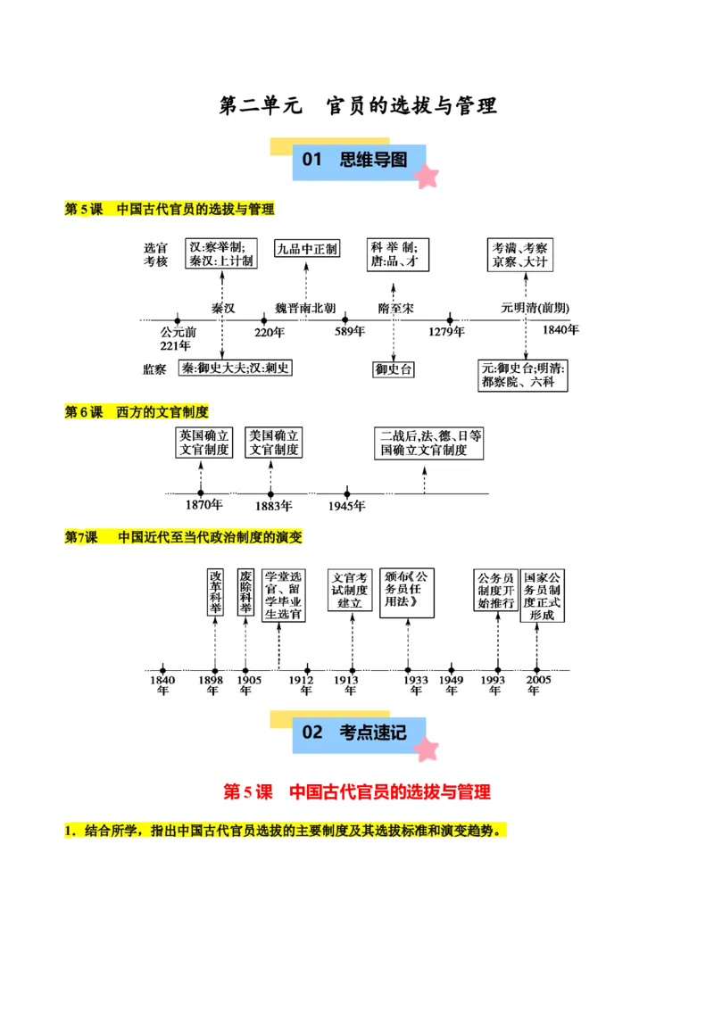 《第二单元官员的选拔与管理（知识清单）-（选择性必修1：国家制度与社会治理）_新版高中_高中历史新版_高中历史选择性必修1（统编版）_单元复习专项-P43_2025版》第1页预览