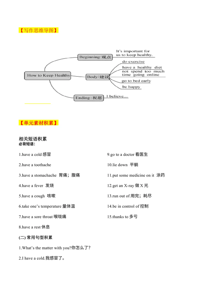 《Unit1单元写作指导与演练-（人教版）_初中英语789_最新人教版英语八年级下册_旧版（有参考价值）_版本二_八年级英语下册（人教版）_单元写作深度指导-V34_2025版》第2页预览