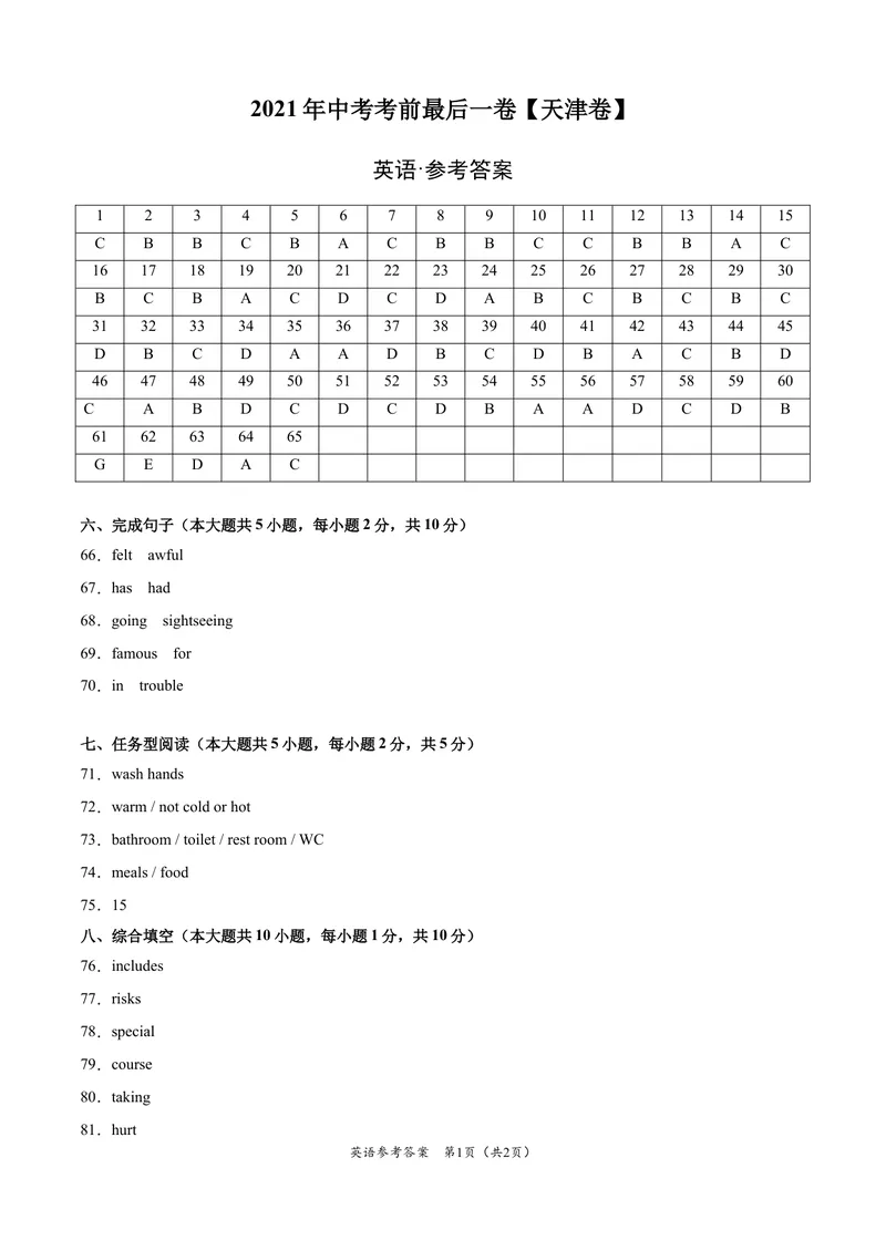 《英语-（天津卷）2020年中考考前最后一卷（参考答案）_初中英语789_26秋最新人教版英语九年级上册_人教版英语九年级全册_人教版初中英语9全一册_4.试题试卷_中考模拟卷》第1页预览