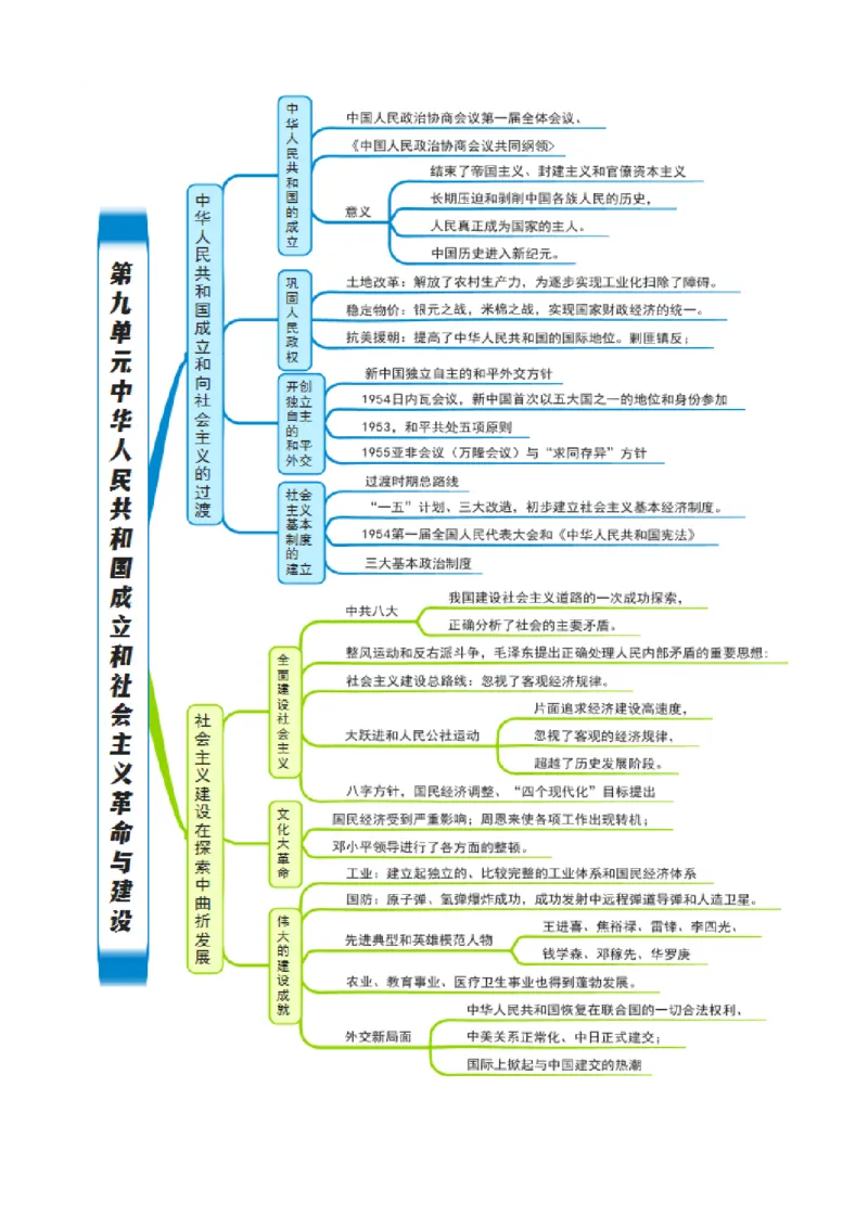 《第九单元（知识清单）（统编版中外历史纲要上）_新版高中_高中历史新版_高中历史纲要上（统编版）_单元复习专项-P43_2024版》第1页预览