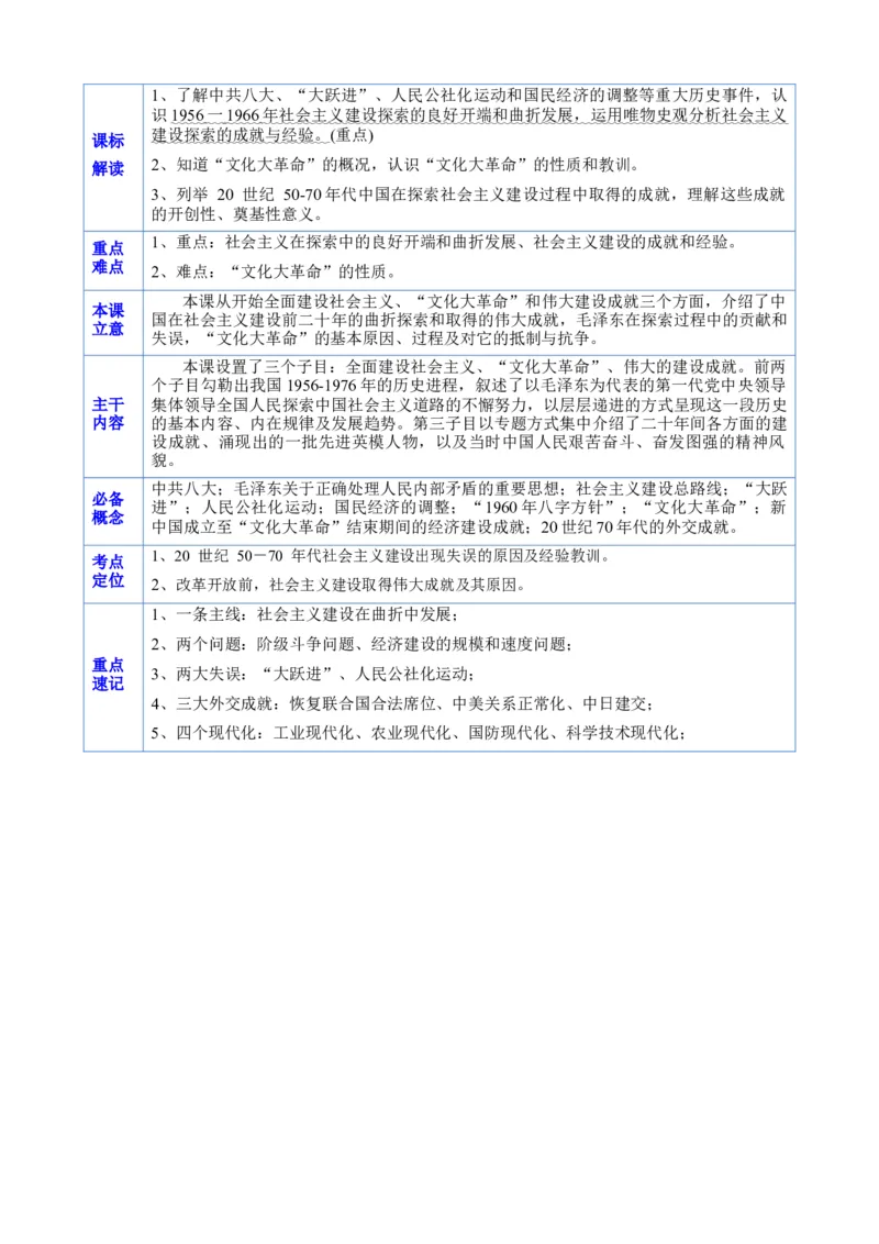 《第九单元（知识清单）（统编版中外历史纲要上）_新版高中_高中历史新版_高中历史纲要上（统编版）_单元复习专项-P43_2024版》第5页预览