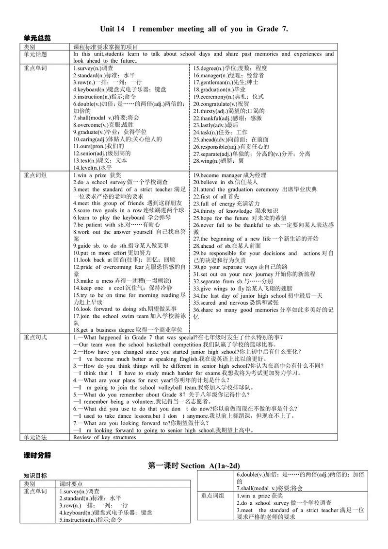 《第一课时_初中英语789_26秋最新人教版英语九年级上册_26秋人教九上_39、赠送其它资料_旧版资料_7.复习课件_复习习题导学案课件_Unit14电子导学案》第1页预览
