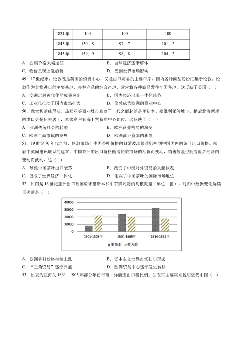 《第三单元商业贸易与日常生活（选择题专练100题）（选择性必修2：经济与社会生活）_新版高中_高中历史新版_高中历史选择性必修2（统编版）_单元复习专项-P43_2024版》第10页预览