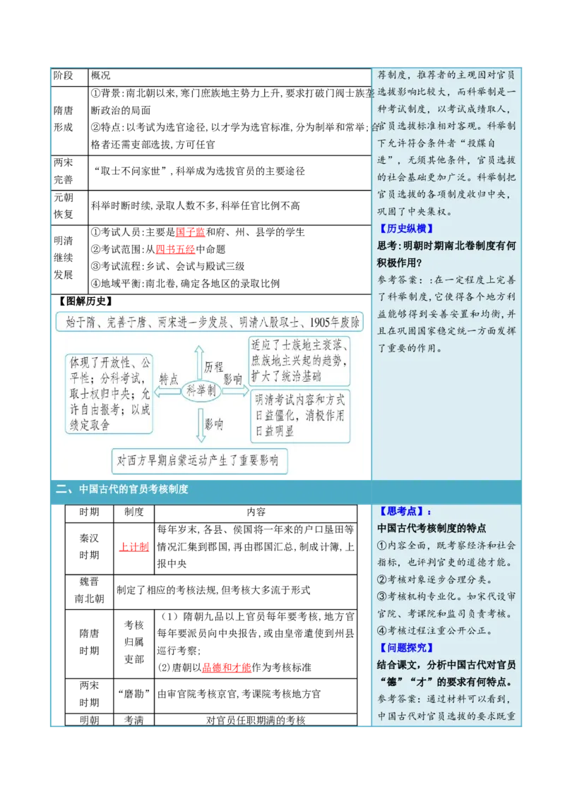《第5课中国古代官员的选拔与管理（答案版）_新版高中_高中历史新版_高中历史选择性必修1（统编版）_同步讲义-P5_2024版》第2页预览