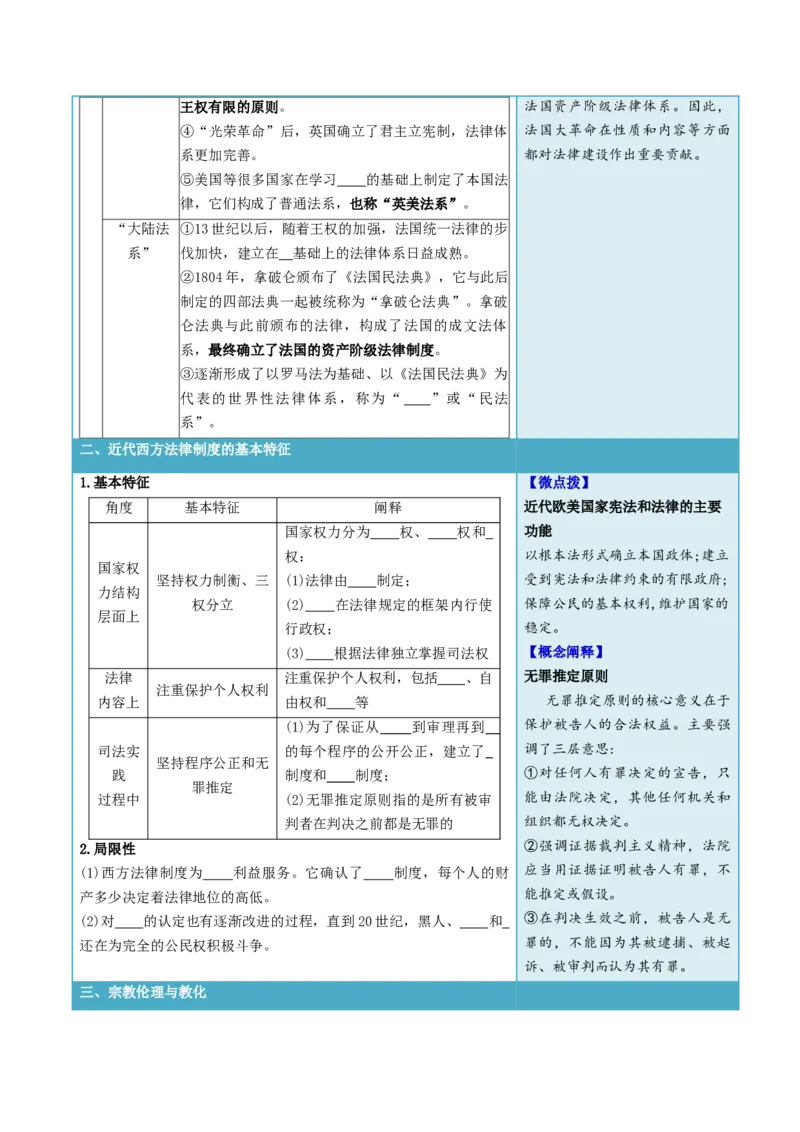 《第9课近代西方的法律与教化（学生版）-选择性必修1：国家制度与社会治理）_新版高中_高中历史新版_高中历史选择性必修1（统编版）_同步讲义_2024版》第2页预览