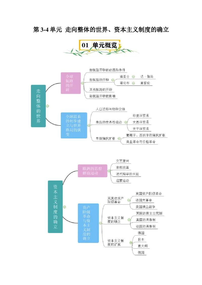 《第3~4单元走向整体的世界、资本主义制度的确立知识清单+素养提升（统编版中外历史纲要下册）_新版高中_高中历史新版_高中历史纲要下（统编版）_知识清单》第1页预览