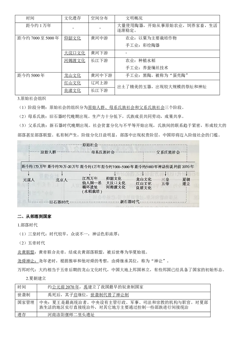 《第1课中华文明的起源与早期国家（学案）-（统编版中外历史纲要上册）_新版高中_高中历史新版_高中历史纲要上（统编版）_大单元教学课件+教学设计-P21》第3页预览