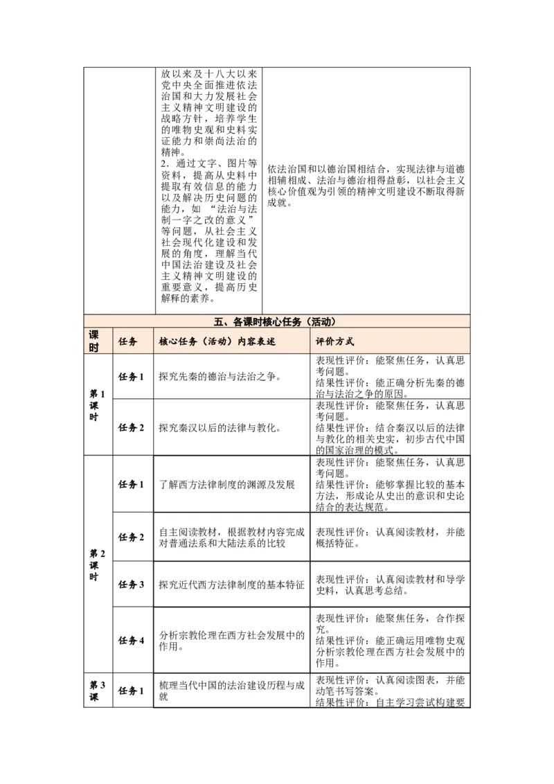 《第三单元法律与教化（大单元教学设计）-（统编版选择性必修一）_新版高中_高中历史新版_高中历史选择性必修1（统编版）_大单元教学课件+教学设计-P21_第三单元法律与教化（8-10）》第6页预览