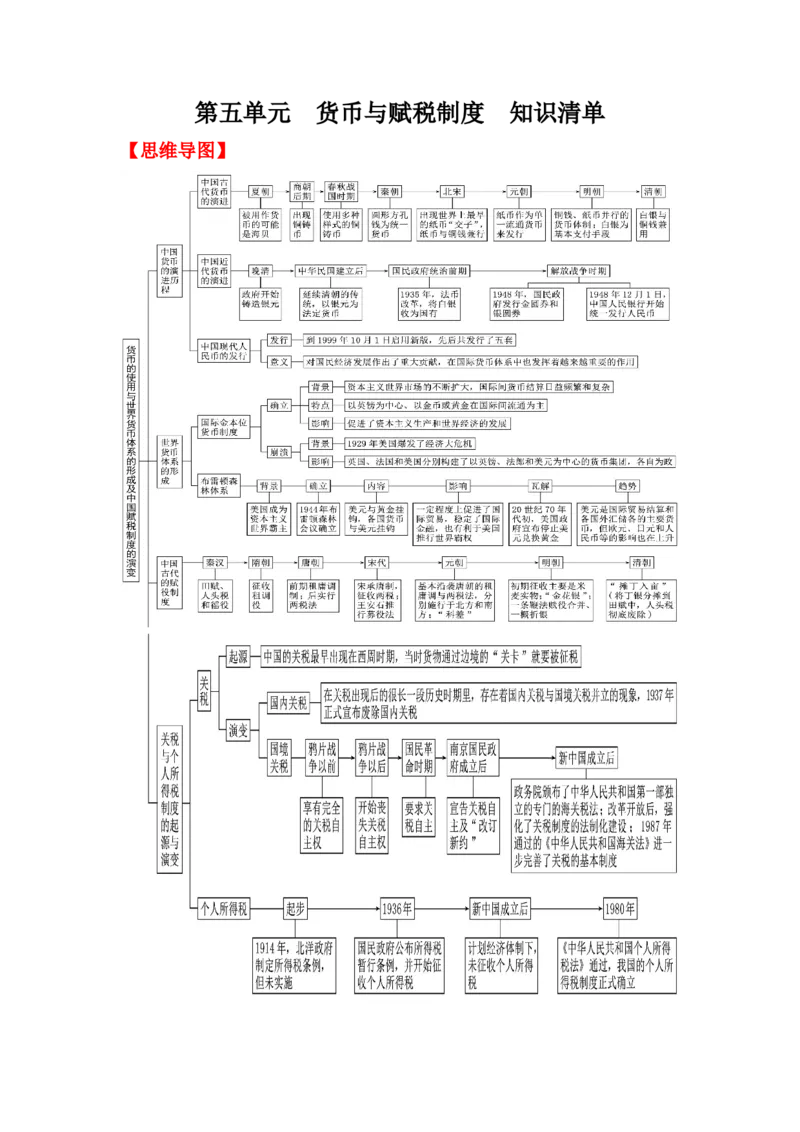 《第五单元货币与赋税制度（知识清单）-（统编版选必1）_新版高中_高中历史新版_高中历史选择性必修1（统编版）_知识清单》第1页预览