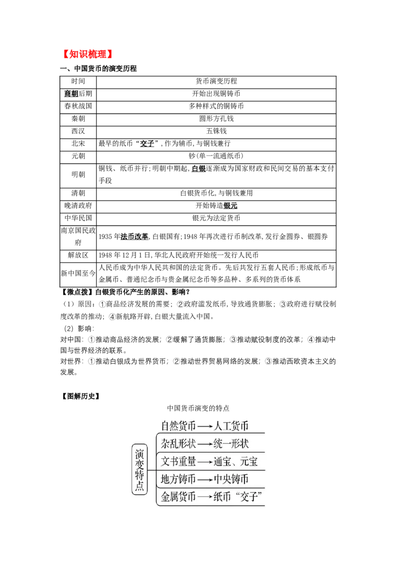 《第五单元货币与赋税制度（知识清单）-（统编版选必1）_新版高中_高中历史新版_高中历史选择性必修1（统编版）_知识清单》第2页预览