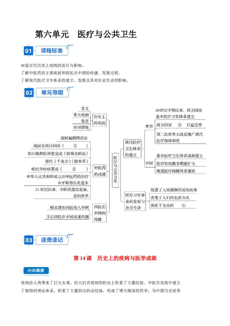 《第六单元医疗与公共卫生（知识清单）（选择性必修2：经济与社会生活）_新版高中_高中历史新版_高中历史选择性必修2（统编版）_单元复习专项-P43_2024版》第1页预览