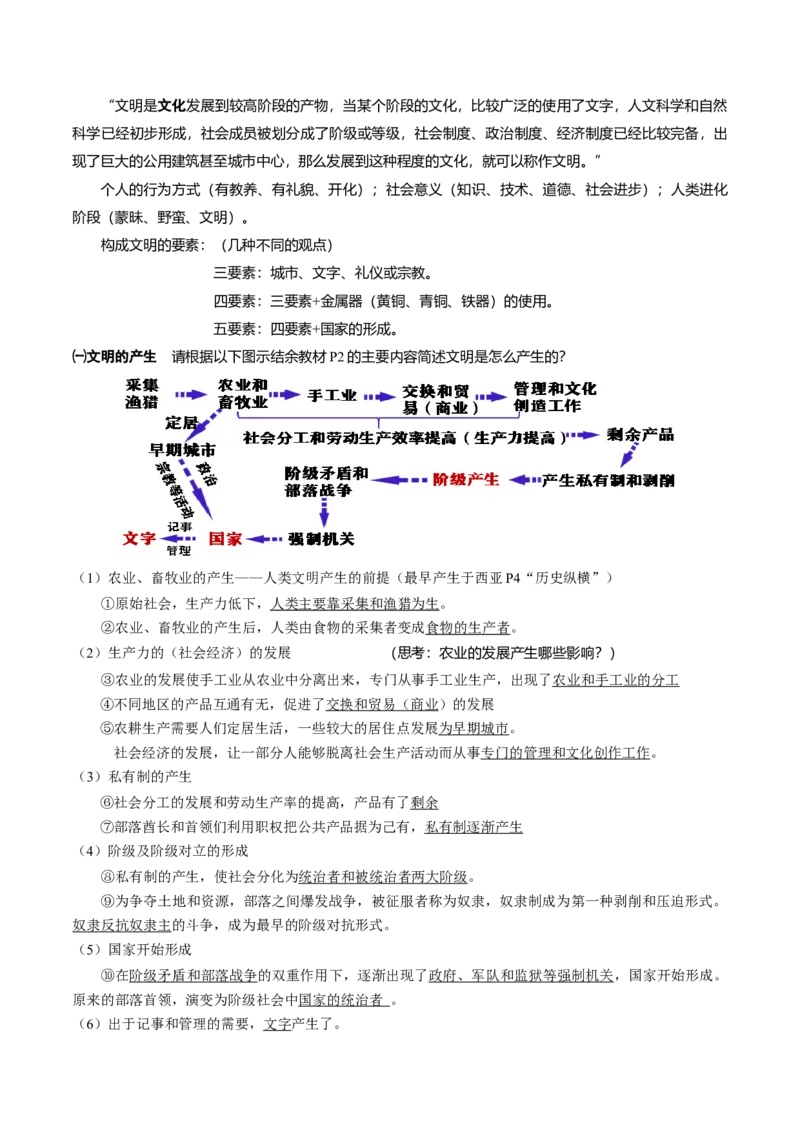 《第1课文明的产生与早期发展（教师版）_新版高中_高中历史新版_高中历史纲要下（统编版）_同步讲义-P5_2024版》第2页预览