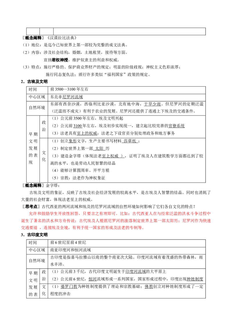 《第1课文明的产生与早期发展（教师版）_新版高中_高中历史新版_高中历史纲要下（统编版）_同步讲义-P5_2024版》第4页预览