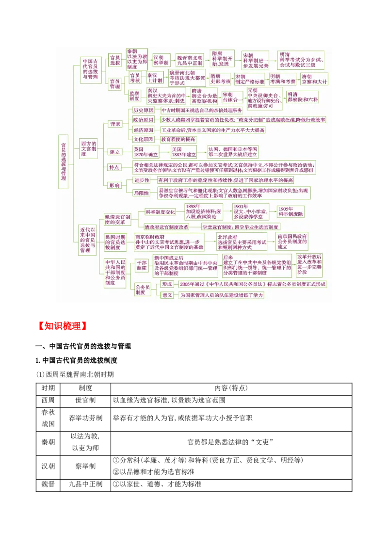 《第二单元官员的选拔与管理（知识清单）-（统编版选必1）_新版高中_高中历史新版_高中历史选择性必修1（统编版）_知识清单》第2页预览