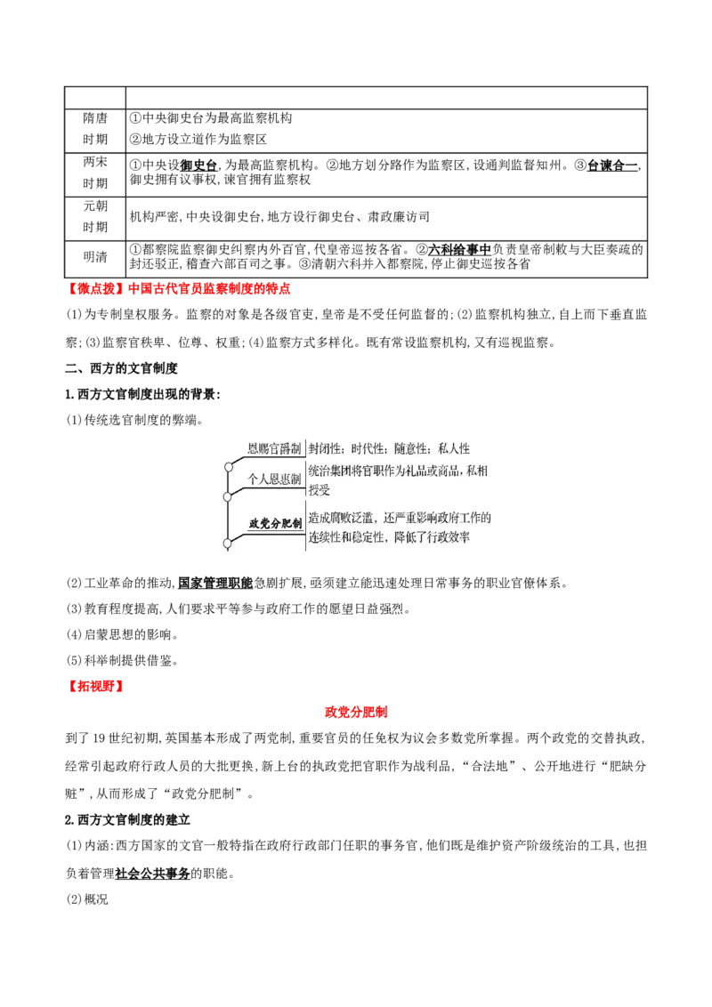 《第二单元官员的选拔与管理（知识清单）-（统编版选必1）_新版高中_高中历史新版_高中历史选择性必修1（统编版）_知识清单》第4页预览