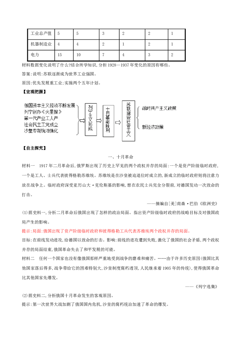 《第15课十月革命的胜利与苏联的社会主义实践(解析版）_新版高中_高中历史新版_高中历史纲要下（统编版）_导学案》第4页预览
