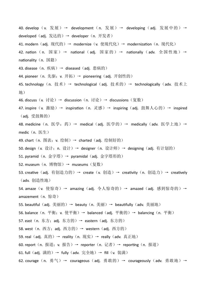 《新人教版九上知识清单U2（送默写版）(1)_初中英语789_26秋最新人教版英语九年级上册_26秋人教九上_08、单元知识清单背诵版+默写版PDF版+word版_知识清单WORD版本》第3页预览