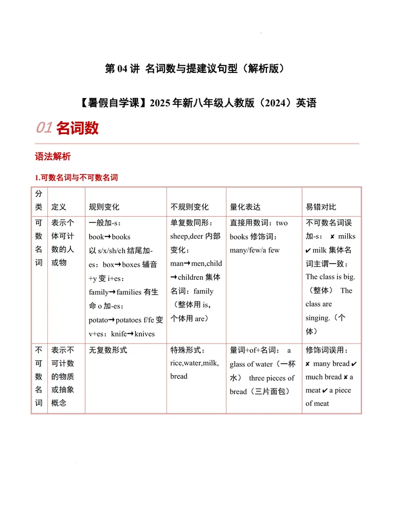 《第04讲名词数与提建议句型（解析版）暑假自学课2025年新八年级人教版（2024）英语_初中英语789_最新人教版英语八年级上册_新版_初中英语8上新更新第三套可选择_18暑假自学》第1页预览