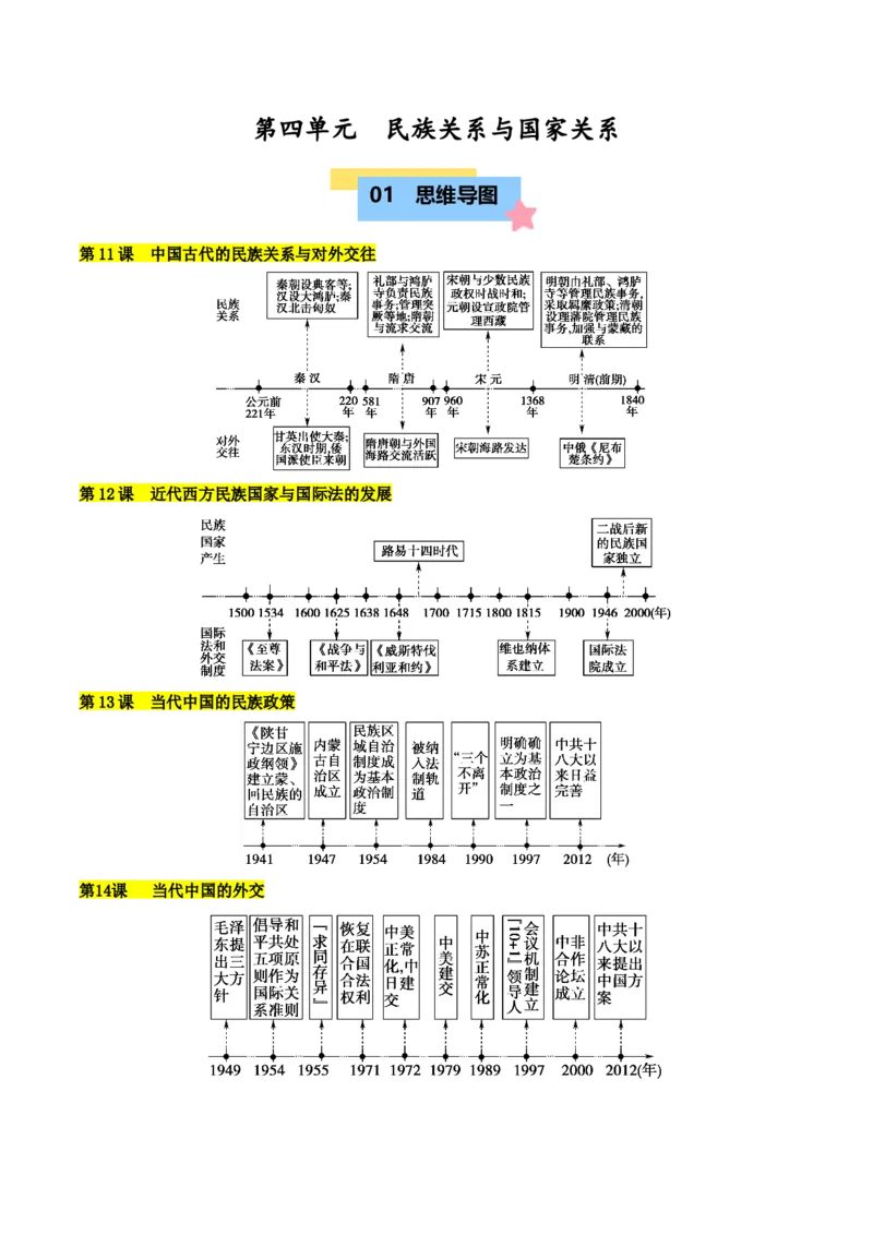 《第四单元民族关系与国家关系（知识清单）-（选择性必修1：国家制度与社会治理）_新版高中_高中历史新版_高中历史选择性必修1（统编版）_单元复习专项-P43_2025版》第1页预览