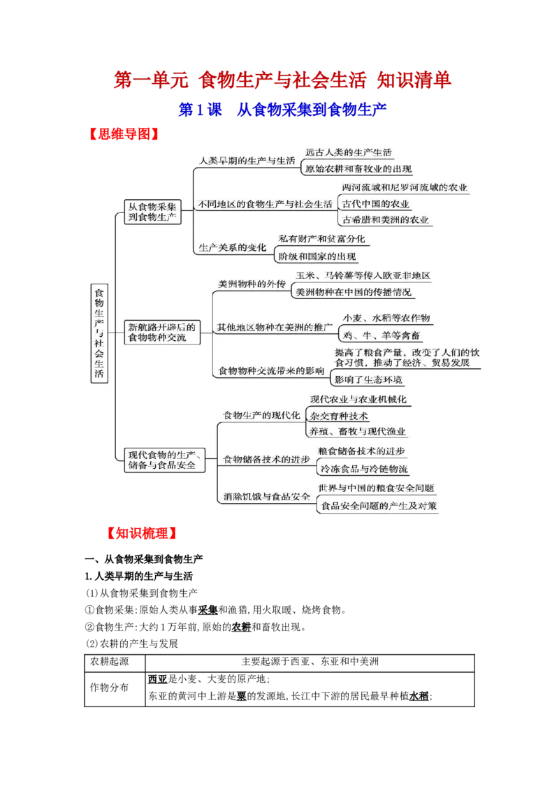 《第一单元食物生产与社会生活（知识清单）-（统编版选必2）_新版高中_高中历史新版_高中历史选择性必修2（统编版）_知识清单》第1页预览