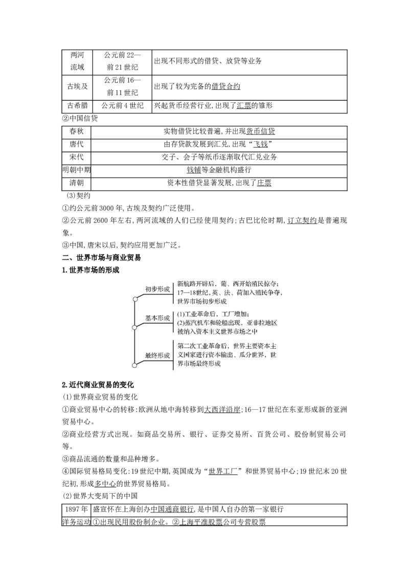 《第三单元商业贸易与日常生活（知识清单）-（统编版选必1）_新版高中_高中历史新版_高中历史选择性必修2（统编版）_知识清单》第3页预览