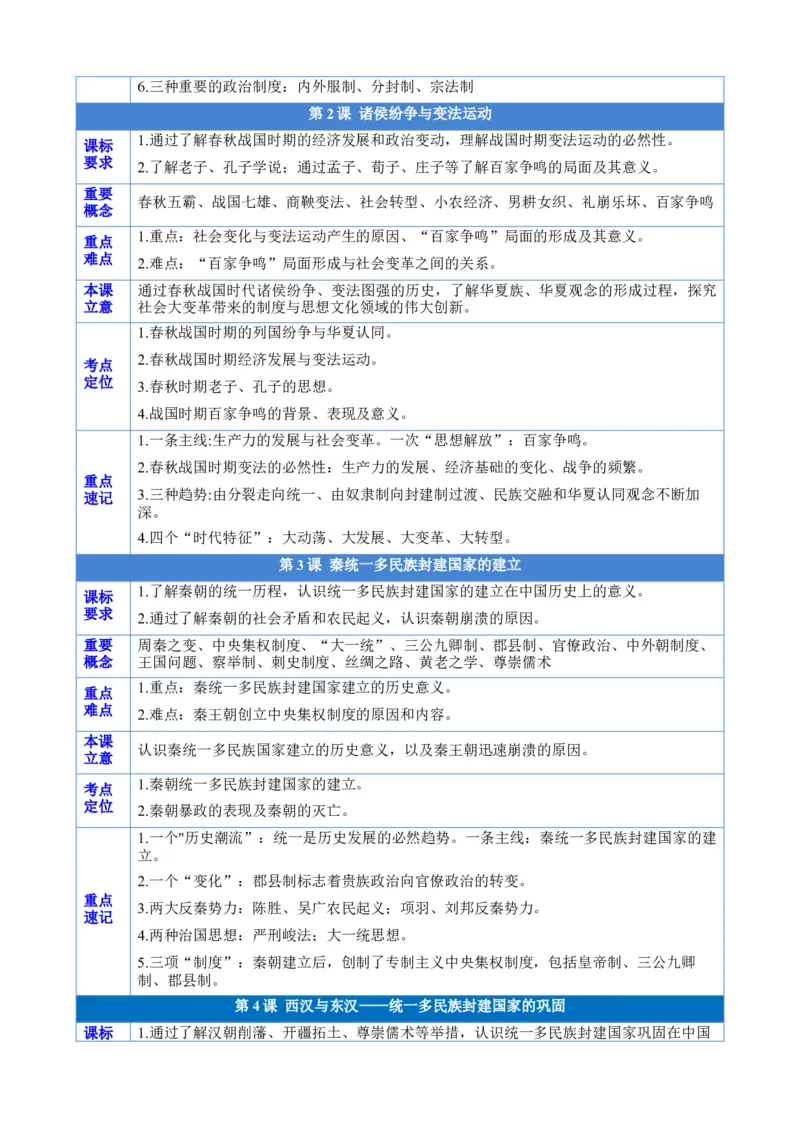 《第一单元（知识清单）（统编版中外历史纲要上）_新版高中_高中历史新版_高中历史纲要上（统编版）_单元复习专项-P43_2024版》第4页预览