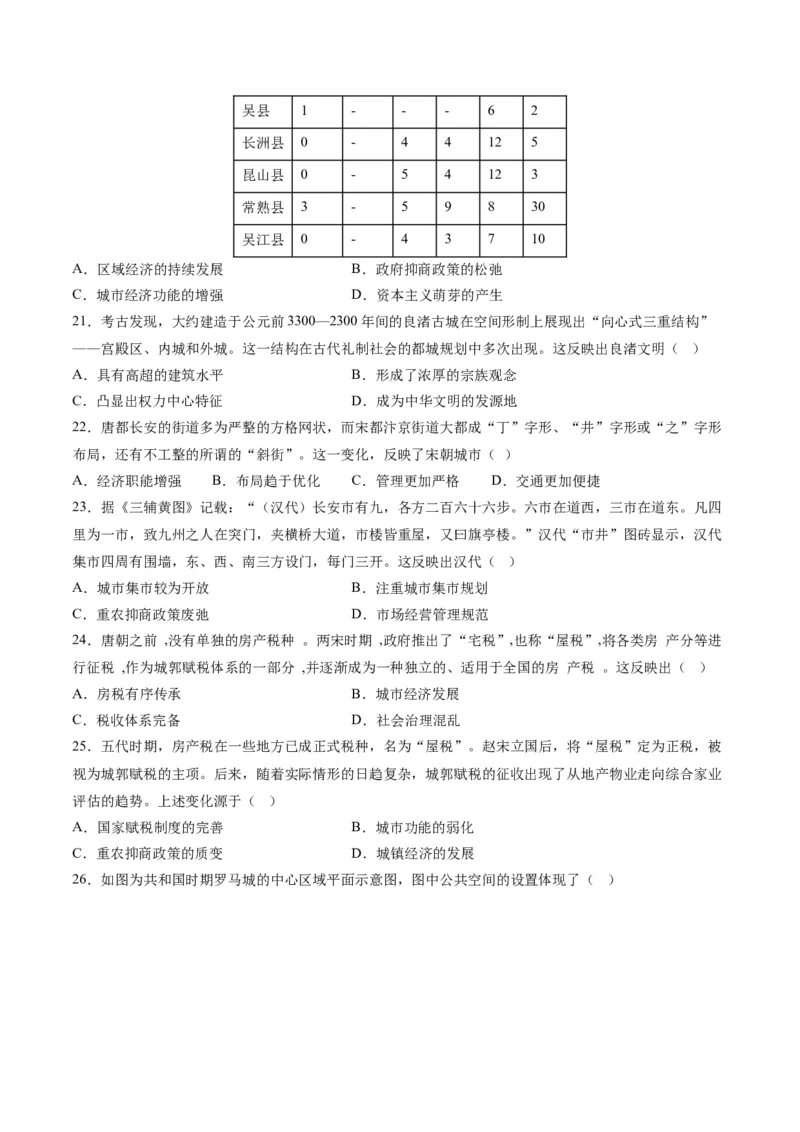 《第四单元村落、城镇与居住环境（选择题专练100题）（选择性必修2：经济与社会生活）_新版高中_高中历史新版_高中历史选择性必修2（统编版）_单元复习专项-P43_2024版》第5页预览